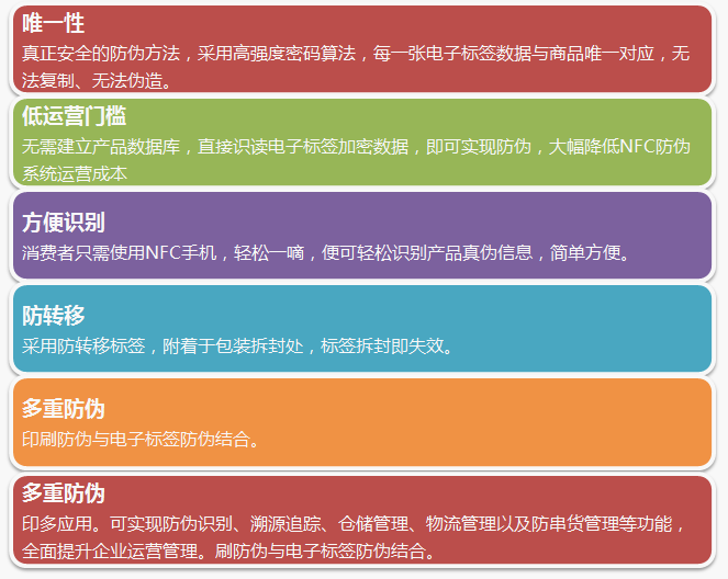 NFC特点.png