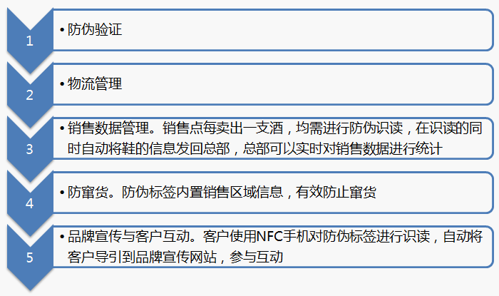 应用场景.png